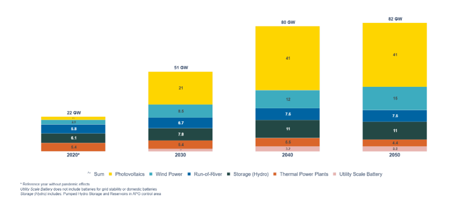 eKapas_AT_grouped_de (2).png